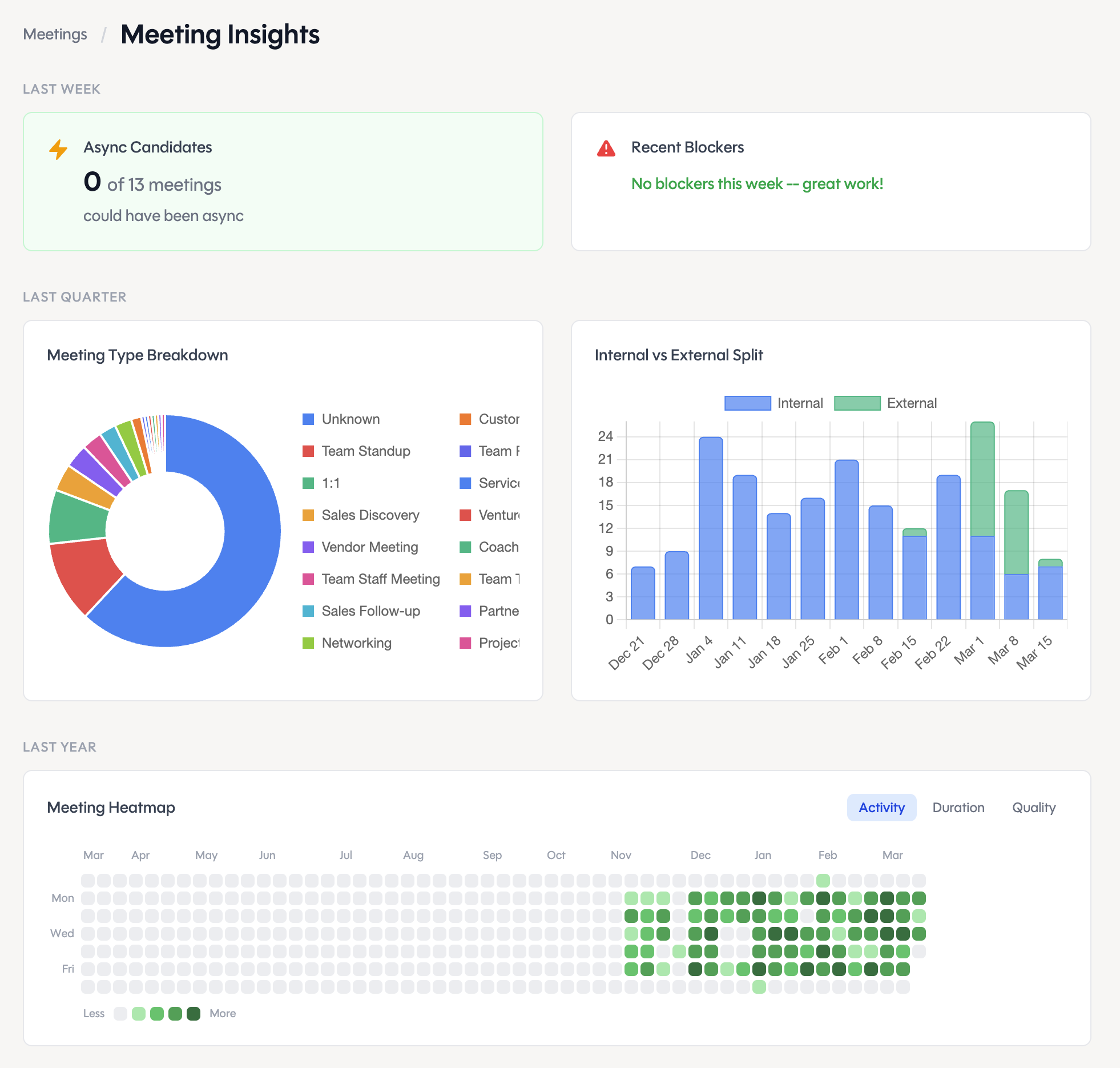 Meeting Insights